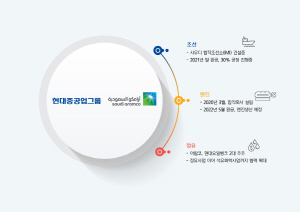 ���� �ƶ���, �����߰������� 2�� ���� '���'