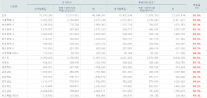 [4.15 �Ѽ�] ���� ��ǥ�� 62.0%������ 2700�� �� ��ǥ��