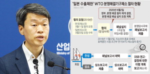 ÀϺ» ¼öÃâ±ÔÁ¦ öȸ »ç½Ç»ó °ÅºÎ¡¦Çѱ¹ Á¦¼Ò Àç°³