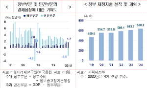 ���ѱ����� ���� ���������� �Ϲݱ⿡�� ���ȸ����