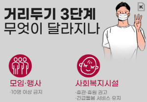 [�׷���]�Ÿ��α� 3�ܰ� �Ǹ� ������ �޶�����