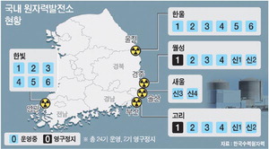 ���� ������ ���� �������롦�������� ���� ��ġ �� ������