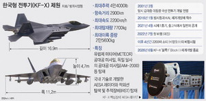 5�� ���� �츮����� ���ߡ����� 7���� ù ����