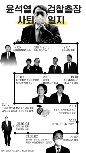 [�׷���]������ �������� ��������