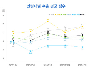 [�׷��ȴ���]�ڷγ�19 ���� 20, 30�뿡 ���� Ŀ