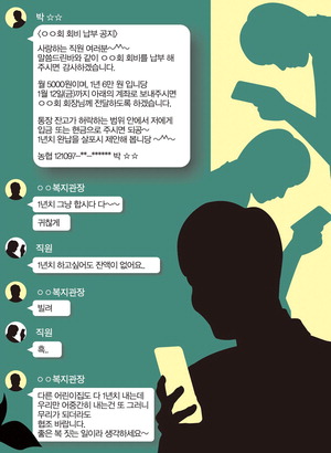 ������������ ����ȭ�� ��Ⱦ������ü�� ��ǻ� ���� �� ��