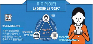 �����̵����͡� 8�� �������� ���ۡ���� �� ����ȭ�� ���� �¿�