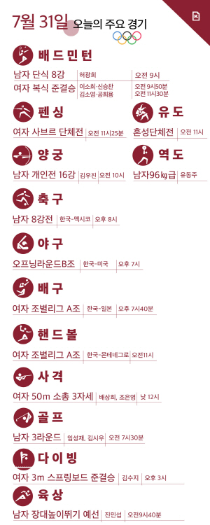 [�׷���] 7�� 31�� �ø��� �ֿ���