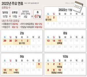 ���� �޷� ���������� 67�ϡ��� ���� 5���� ����