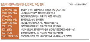 ������ü������, ����� 3000�� �ٿ� �ٽ� ��Ÿ������ ��� ���