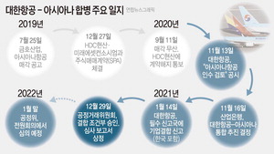 ´ëÇÑÇ×°ø-¾Æ½Ã¾Æ³ª ÇÕº´ º¹º´Àº °æÀï±¹