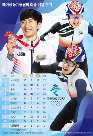 ¿À½É¡¤µµÇδëȸ ¾ó·è¡¦Çѱ¹ ¼¼´ë±³Ã¼ ¼÷Á¦