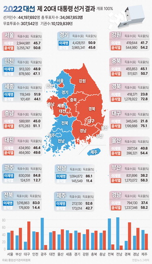 TK À±¼®¿, È£³² ÀÌÀç¸í ¸ôÇ¥¡¦PK´Â 6:4·Î ¡®½ºÀ®º¸ÅÍ¡¯ ÀÚ¸®¸Å±è