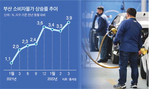 ���� Ǯ�� �������λ� 10�� ���� �ְ�ġ