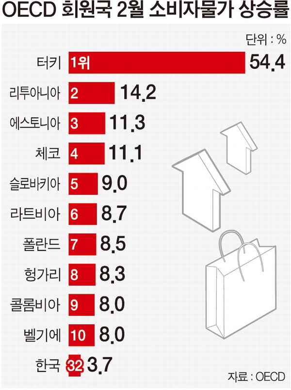 인플레이션 시대의 팬덤 현상 (feat. 주말 서울 나들이) 3