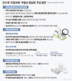 �ڷγ� �ս� �������ε��� ���� ��ȭ��Ż������ ���