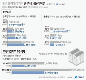 ���μ� 156�� ����0�����κ� ���������� �δ� �پ���(����)