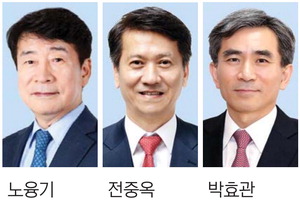 ºÎ»êÀºÇà »ç¿ÜÀÌ»ç ³ëÀ¶±â¡¤ÀüÁß¿Á¡¤¹ÚÈ¿°ü À¯·Â