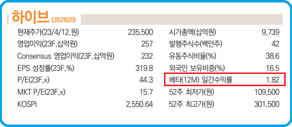 [차호중의 재테크 칼럼]증권사 리포트 쉽게 읽기 : 부산의 대표 정론지, 국제신문