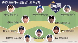 Ȳ���尩 ���� �Ե����� �ܿ� ������ ���� �� �ø���