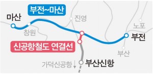 ������ ���� �Ű��� ���ټ� ���̴� ����뼱 ���� ź��