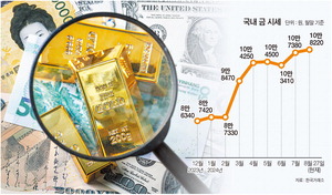 ġ�ڴ� �ݰ������� ����� �����ұ�, �ֽ�ó�� �ŷ��ұ�