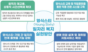 ¡°¿µ½Ä½ºÆ¼ À§ÇÑ ÇÏ·ç 4~6½Ã°£ ¼±ÅÃÁ¦ ÀÏÀÚ¸®¸¦¡±