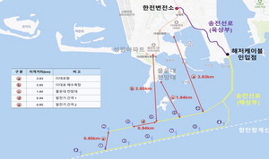 �ֹ� �ݴ� ���ѵ������ϱ�, �ٴ��� ǳ�¹��� �����ϳ�