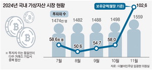 �ѱ��� 3�� �� 1�� ���� ���ڡ������ �ŷ� 15�� ����