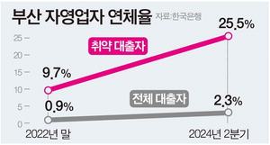 ���� �λ� ����� ���� �پ����� ������ ���⡤�ڿ��� ��ü�� ����