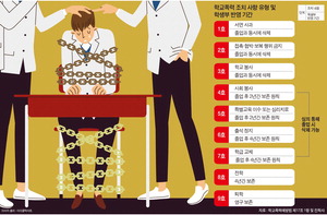 ¡®ÇÐÆø¡¯ ¸ðµç ´ëÀÔ ÀüÇü¿¡ ¹Ý¿µ¡¦Àç¼ö»ýÀº ºÒÀÌÀÍ Àû¾î ³í¶õ