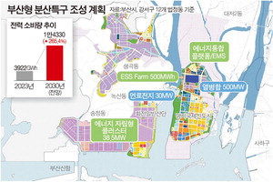 �, 15�� �л�Ư�� 2�� ���� �ߺ���û������ȿ�� 6����