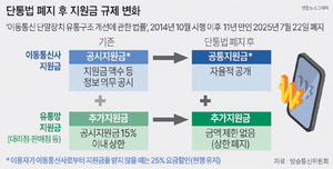 22�Ϻ��� ����� �������޴���ȭ ������ �þ ��