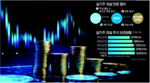 ��Ź������ �����ڴ� �Ǳ��ְ��� 431��ġ ã�Ƶ帳�ϴ١�