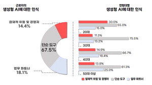 û��� �����ڸ� ���� ������AI �Ⱦ