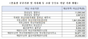 [2025 ���� �긮��] �λ����汹�����û, �λ�����û �� �������, ����ü �� ���޼����� 35�� �� �̻� �̳�