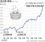 ݵü ߰ ¡ ƿ õǡ ()