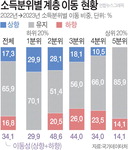 õ 롯  ١ҵ ̵ 3° ϶()