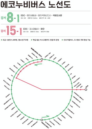 ����ī�� ���� ���ڴ��� ����, ���� �ϴ� ����