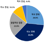  3 2 "ڻ ǹ Ұ ݴ...濵 "