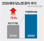索ȯ 10  73% þ2030  80% 