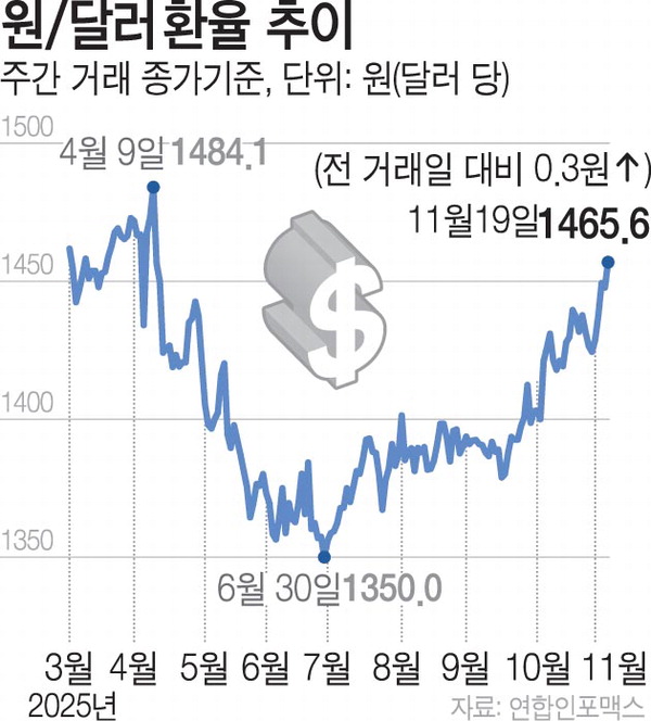 고환율에 원자잿값·유가 껑충...부산 신발·철강업계 곡소리 - 뉴스 썸네일 이미지