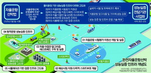 �����ؾ��÷�Ʈ������- �������׼��� �ٽɱ�� ������AI ��� �ý��� ����ȭ ���������