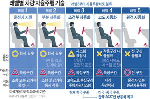 ڸ�� ���� �������������������� ��2027����� ���ȭ��(����)