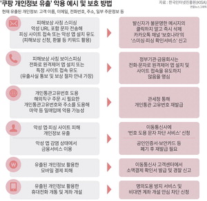 �����غ��� �޽��� Ŭ�� ����������ȣ ���� ���� ���� ������