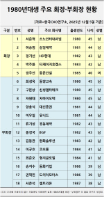  ʰ 7080 뱳üȸ塤ȸ常 100