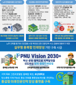 �λ��, ����� ���׸����𵨸� ����缺 �÷����� ��� ����