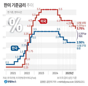 ڸ 3���� �ݸ� ���Ͽ��� ���� ���� ���ȭ ���ɼ�(����)