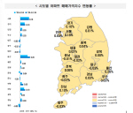 �λ� �������� ����Ʈ�����°� ���� ��� ���ϸ��� ����⡯