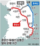 KTX  ؿ롤  ھա Ȱȭ 밨